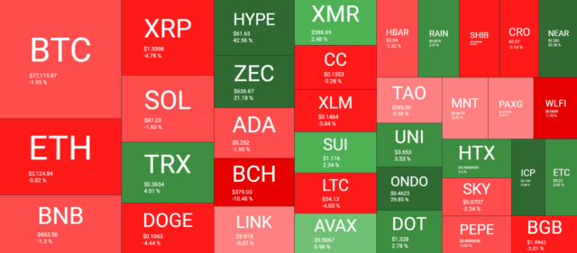 Bitcoin Loses Key Support Levels, HYPE Sets New ATH, Markets Cryptocurrency Market Overview Weekly May 22. Source: QuantifyCrypto