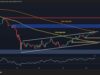 Bitcoin Price Analysis: BTC Maintains Key Support Levels, Will the Rebound Continue? Bitcoin Price Analysis: BTC Maintains Key Support Levels, Will the Rebound Continue?