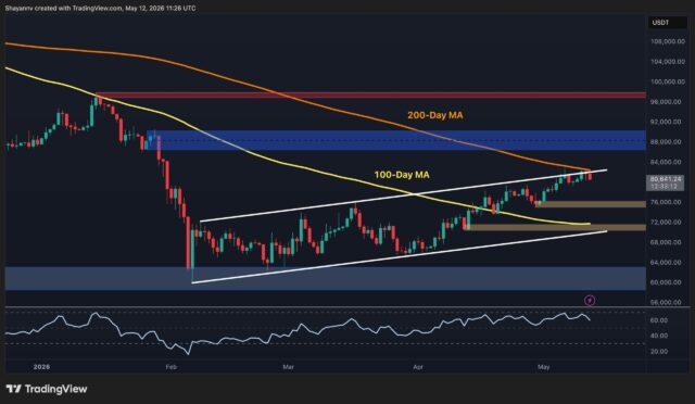 Bitcoin Price Analysis: BTC Maintains Key Support Levels, Will the Rebound Continue?