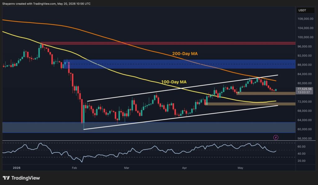 Bitcoin Price Analysis: On-Chain Metric Says BTC Is Coiling for a Big Move