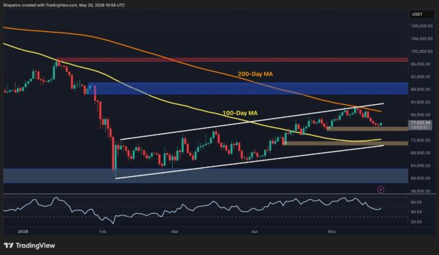 Bitcoin Price Analysis: On-Chain Metric Says BTC Is Coiling for a Big Move