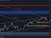 Bitcoin Price Analysis: What Does the Rejection at $80K Mean for BTC’s Future? Bitcoin Price Analysis: What Does the Rejection at $80K Mean for BTC’s Future?