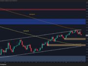 Bitcoin Price Analysis: What Does the Rejection at $80K Mean for BTC’s Future? Bitcoin Price Analysis: What Does the Rejection at $80K Mean for BTC’s Future?