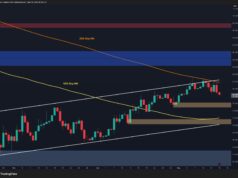 Bitcoin Price Analysis: What Does the Rejection at $80K Mean for BTC’s Future? Bitcoin Price Analysis: What Does the Rejection at $80K Mean for BTC’s Future?
