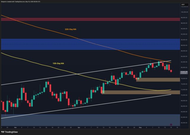 Bitcoin Price Analysis: What Does the Rejection at $80K Mean for BTC’s Future?