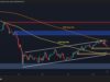 Bitcoin Price Analysis: What’s Next for BTC as Key Trendline Breaks? Bitcoin Price Analysis: What’s Next for BTC as Key Trendline Breaks?