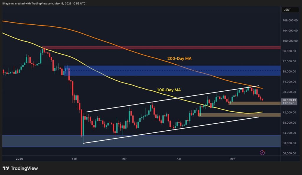 Bitcoin Price Analysis: What’s Next for BTC as Key Trendline Breaks?