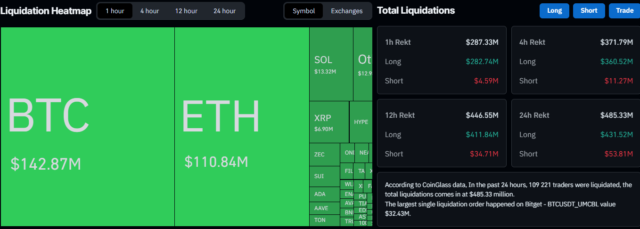 Liquidation Data on CoinGlass