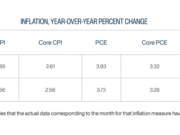 Bitcoin Price May Dip Toward $70K as Fed Estimates Hotter CPI Print Bitcoin Price May Dip Toward $70K as Fed Estimates Hotter CPI Print