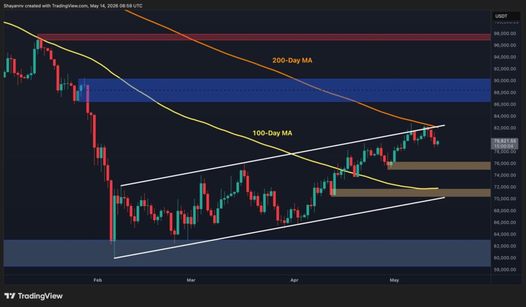 Bitcoin Price Prediction: BTC Risks Drop to $75K as Sellers Defend Critical $80K Resistance