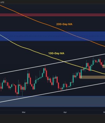 Bitcoin Price Prediction: BTC Risks Drop to $75K as Sellers Defend Critical $80K Resistance Bitcoin Price Prediction: BTC Risks Drop to $75K as Sellers Defend Critical $80K Resistance