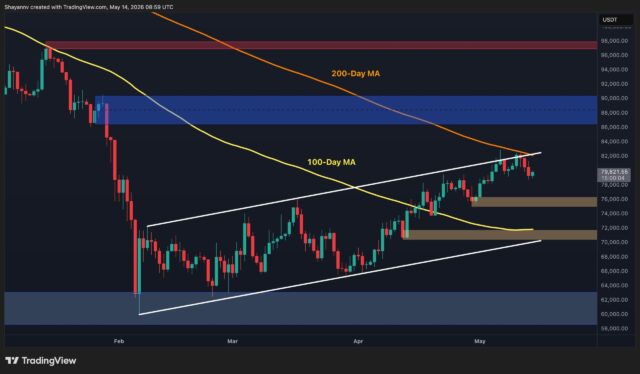 Bitcoin Price Prediction: BTC Risks Drop to $75K as Sellers Defend Critical $80K Resistance