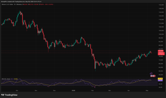 Bitcoin price prediction shows potential volatility as it slides to $79,679 amidst geopolitical tensions. What's next for BTC?
