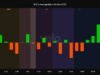 Bitcoin Price Prediction: Data Shows Bitcoin’s Entire Recovery Is Happening During ETF Trading Hours — What Does That Mean for Retail Traders? Bitcoin Price Prediction: Data Shows Bitcoin’s Entire Recovery Is Happening During ETF Trading Hours — What Does That Mean for Retail Traders?