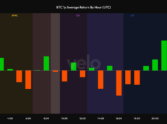 Bitcoin Price Prediction: Data Shows Bitcoin’s Entire Recovery Is Happening During ETF Trading Hours — What Does That Mean for Retail Traders? Bitcoin Price Prediction: Data Shows Bitcoin’s Entire Recovery Is Happening During ETF Trading Hours — What Does That Mean for Retail Traders?