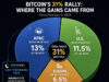Bitcoin Price Prediction: The Hidden Timing of Daily Pump-and-Dump Cycles Bitcoin just broke $82,000, but the real edge isn't the prediction of where the price is going. It's in knowing when it moves.