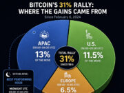 Bitcoin Price Prediction: The Hidden Timing of Daily Pump-and-Dump Cycles Bitcoin just broke $82,000, but the real edge isn't the prediction of where the price is going. It's in knowing when it moves.