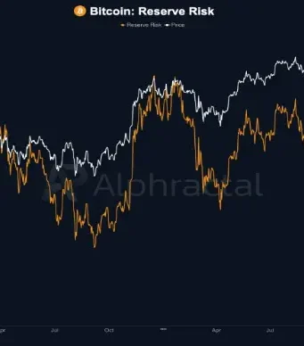 Bitcoin Price Rally Lacks Retail FOMO Despite Institutional Demand Bitcoin Reserve