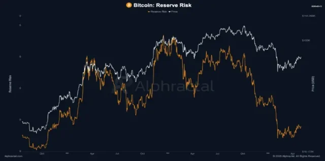 Bitcoin Reserve