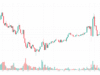 Bitcoin Price Reacts as U.S. Inflation Rises to Highest Level Since May 2023 BTCUSD_2026-05-12_15-37-01