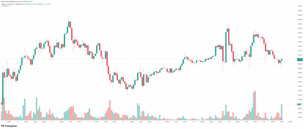BTCUSD_2026-05-12_15-37-01