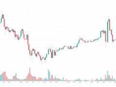 Bitcoin Price Reacts as U.S. Inflation Rises to Highest Level Since May 2023 BTCUSD_2026-05-12_15-37-01