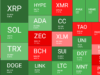 Bitcoin Rejected at $80K as Inflation Fears Outweigh CLARITY Act Progress: Weekly Recap Cryptocurrency Market Overview Weekly May 15. Source: QuantifyCrypto
