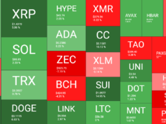 Bitcoin Rejected at $80K as Inflation Fears Outweigh CLARITY Act Progress: Weekly Recap Cryptocurrency Market Overview Weekly May 15. Source: QuantifyCrypto