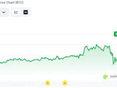 Bitcoin Rises 2.3% After Trump Rejects Iran’s Peace Offer Bitcoin Rises 2.3% After Trump Rejects Iran's Peace Offer