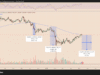Bitcoin Risks 30% Drop as Multi-Month Resistance Caps BTC Price Again Bitcoin Risks 30% Drop as Multi-Month Resistance Caps BTC Price Again
