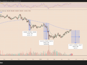 Bitcoin Risks 30% Drop as Multi-Month Resistance Caps BTC Price Again Bitcoin Risks 30% Drop as Multi-Month Resistance Caps BTC Price Again