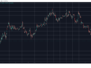 Bitcoin Sees New Monthly Low, Ethereum Dips to $2K: Weekend Watch BTCUSD May 23. Source: TradingView