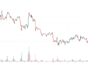 Bitcoin Unable to Resume Rally Above $77K but This AI Coin Soars 25% Daily: Market Watch BTCUSD_2026-05-26_13-26-38