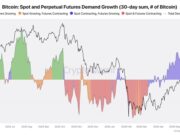 Bitcoin demand turns negative as BTC hits $72K – More pain ahead IF… spot and perpetual futures demand growth