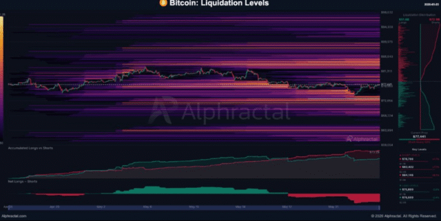 Bitcoin faces $14B liquidation risk - Is BTC’s bottom still missing?