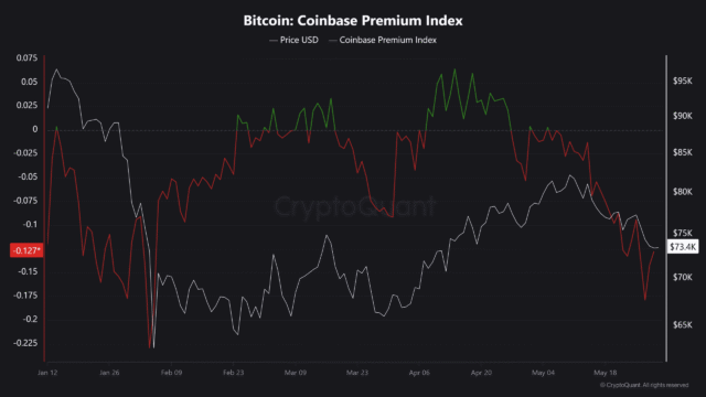 Bitcoin faces $70K test as Hyperliquid's stablecoin supply rises 8% BTC