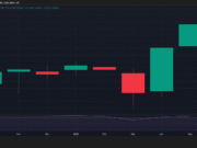 Bitcoin faces ‘strategic’ distribution below $75K as IPO frenzy builds SPX