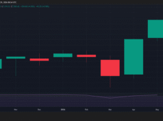 Bitcoin faces ‘strategic’ distribution below $75K as IPO frenzy builds SPX