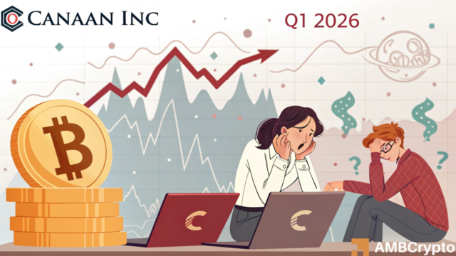 Bitcoin miner Canaan Inc. loses $88.7 mln in Q1 as crypto market remains fearful
