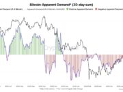 Bitcoin prices tighten amid THESE risks – Is BTC volatility building? Bitcoin prices tighten amid THESE risks - Is BTC volatility building?