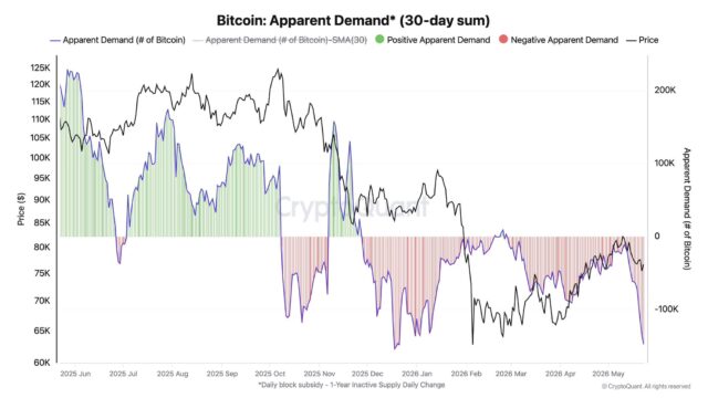 Bitcoin prices tighten amid THESE risks - Is BTC volatility building?