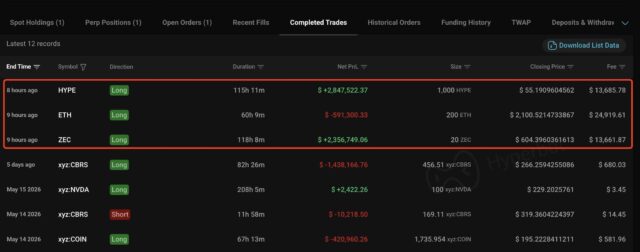Bitcoin whales flip bearish – $74 million Hyperliquid short raises Bitcoin whales flip bearish – $74 million Hyperliquid short raises squeeze risk