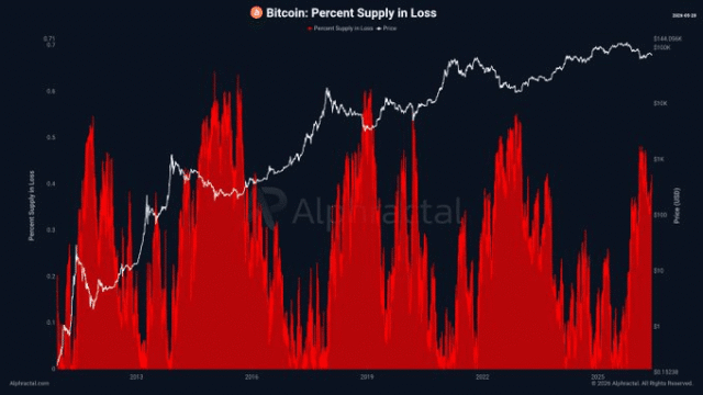 Bitcoin’s fear vs. greed setup hints at a major BTC Bitcoin