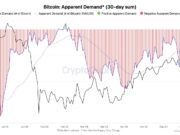 Bitcoin’s recovery looks fragile as institutional participation falls: What now? Bitcoin's recovery looks fragile as institutional participation falls: What now?