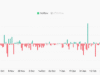 Bitmine adds 25K ETH – Institutional confidence in Ethereum remains strong Bitmine adds 25K ETH - Institutional confidence in Ethereum remains strong