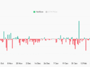 Bitmine adds 25K ETH – Institutional confidence in Ethereum remains strong Bitmine adds 25K ETH - Institutional confidence in Ethereum remains strong