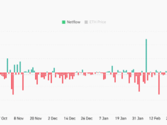 Bitmine adds 25K ETH – Institutional confidence in Ethereum remains strong Bitmine adds 25K ETH - Institutional confidence in Ethereum remains strong