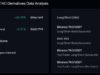 Bittensor rebounds from KEY support – Can bulls push TAO back to $300? Bittensor Derivatives