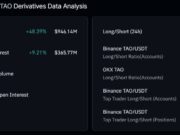 Bittensor rebounds from KEY support – Can bulls push TAO back to $300? Bittensor Derivatives