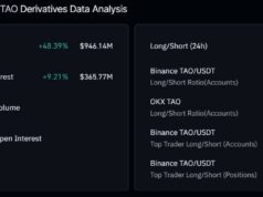 Bittensor rebounds from KEY support – Can bulls push TAO back to $300? Bittensor Derivatives